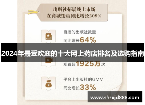 2024年最受欢迎的十大网上药店排名及选购指南